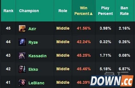 6.12版本lol,实地评估解析数据|BT1_v4.262