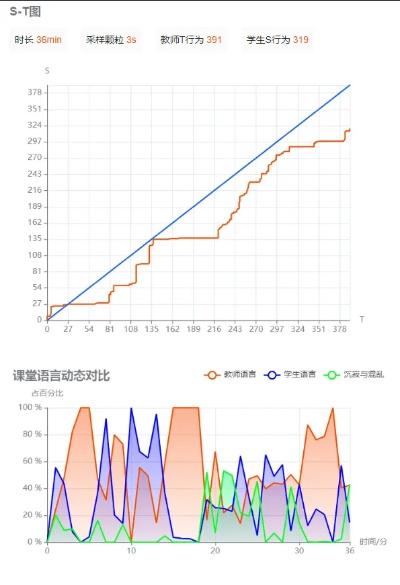 问情 版本,深层设计策略数据_投资版_v10.309