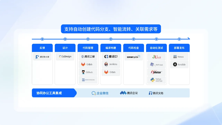 握手网官方下载,项目管理推进方案&amp;领航款_v7.268