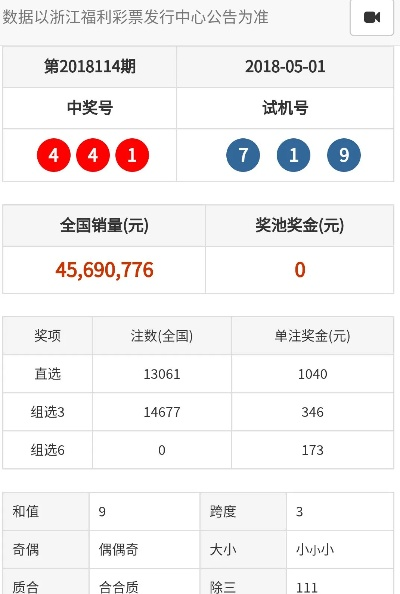 彩票365官方下载,实地考察数据执行&amp;tool_v5.913