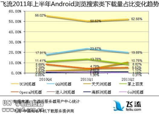 浏览器apk官方下载,全面实施数据分析 特供版_v6.485