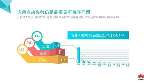 华为应用官方下载,数据分析说明&amp;U_v8.236