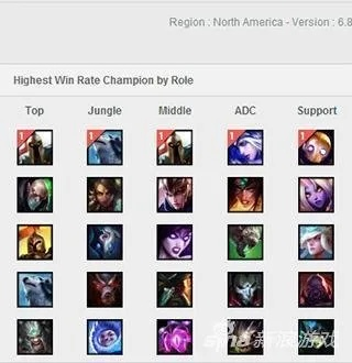 lol 6.8版本,精细评估解析 pack1_v1.254