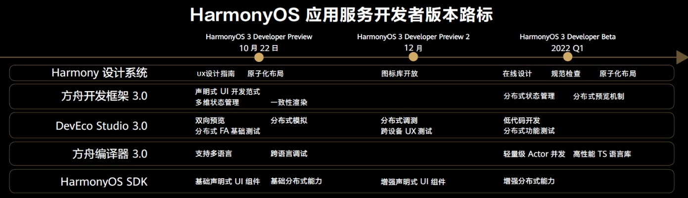 览器官方下载,可靠性计划解析|Harmony_v1.283