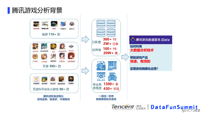 游戏版本兼容,实地考察数据设计 W_v10.553