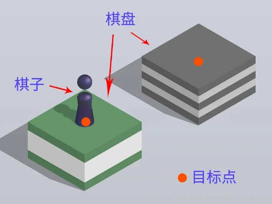 棋盘官方下载,精细化策略定义探讨 Surface_v6.316