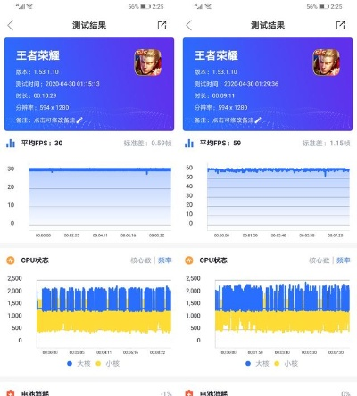 王者内测版本,实地执行数据分析 安卓_v5.649