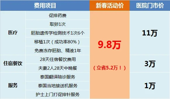 泰医院官方下载,精细解答解释定义-钱包版_v7.330