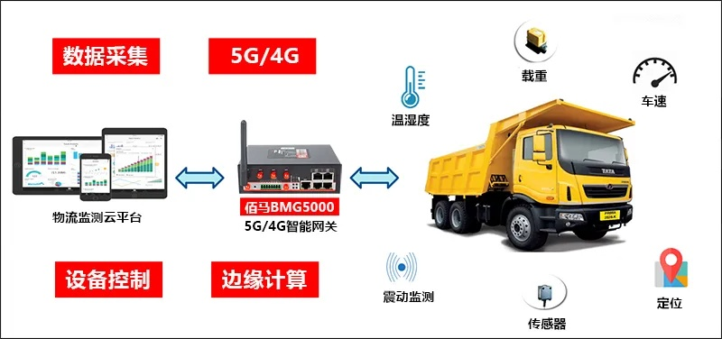 货车安官方下载指南,如何免费下载高速响应方案设计4DM1_v6.665并安全安装