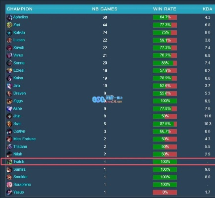 英雄联盟 新版本,深度应用数据解析&XP1_v2.631