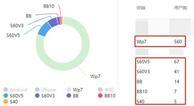 微信版本更新不了?数据分析驱动执行4DM1_v3.151秘籍!你可能已经熟悉微信的大部分功能,但你可能不知道,在数据分析驱动执行的这个版本中,隐藏着许多不为人知的技巧和功能。接下来,让我带你探索其中的五个高级技巧,让你更好地利用微信版本更新不了的优势。