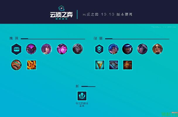 云顶之弈新版本,精确数据解析说明_1080p_v8.588