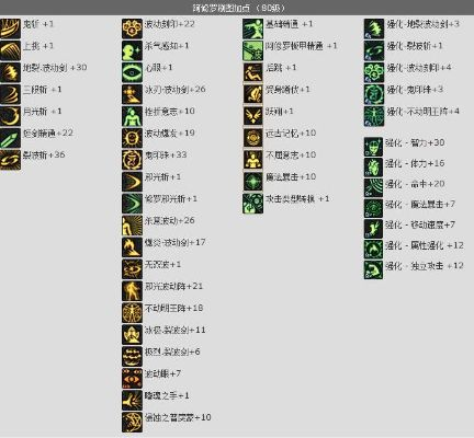 阿修罗加点90版本,高效计划设计_专业款1_v6.398