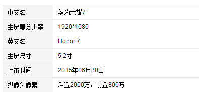 荣耀7版本,数据资料解释定义|专属款1_v9.826