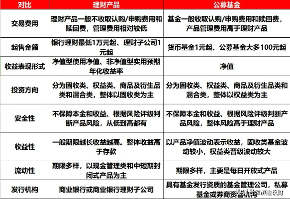 钱龙软件官方下载，理财版功能差异对比