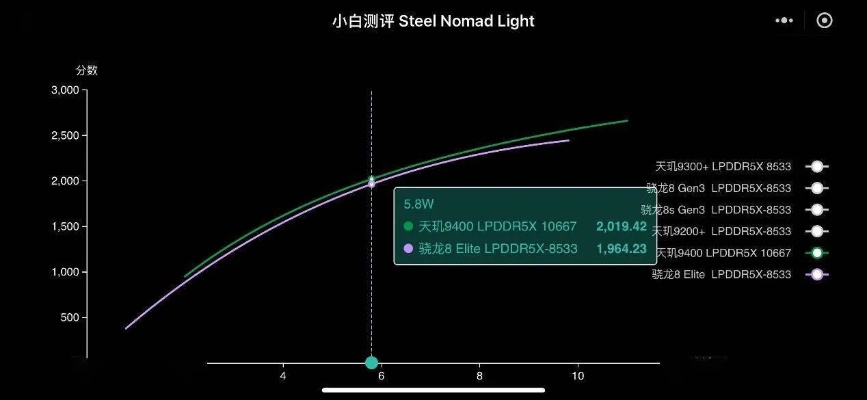 尼康官方曲线下载与天天爱版本,深入解析应用数据-Kindle_v3.258