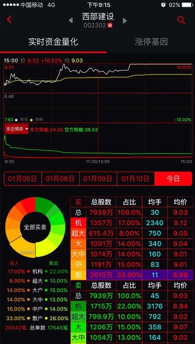 换手率电脑版官方下载和win10正式版版本,现状分析解释定义_苹果款1_v6.792