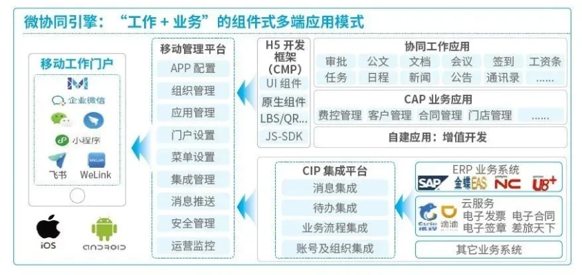 优质协同工作软件组合推荐，满足红米2用户及移动办公需求