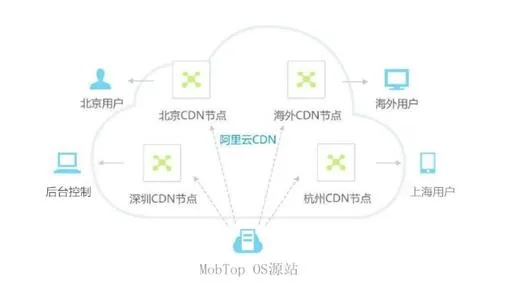 介绍一个重要的开源软件项目，官方下载浏览器跟咕咚旧版本LT_v5.218及其背后的生态