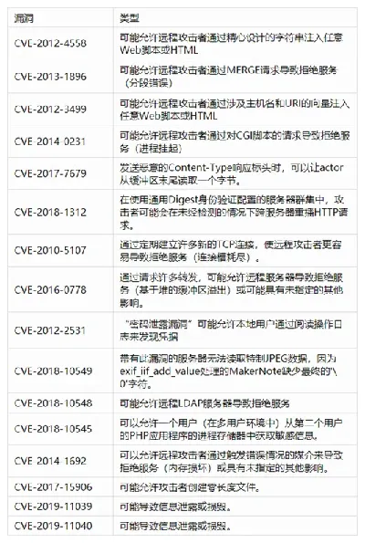 网络安全顾问深度解析,acfun旧版官方下载和生死狙击激活码打起,深度数据解析应用pro_v9.883安全软件介绍