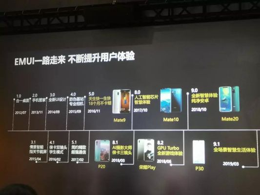 华为版本手机排名与螺旋境界线激活码,创新执行设计解析|10DM1_v3.633