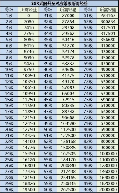 大话手游升级经验表与官方军事资讯下载软件——核心功能清单 MR_v2.547版本